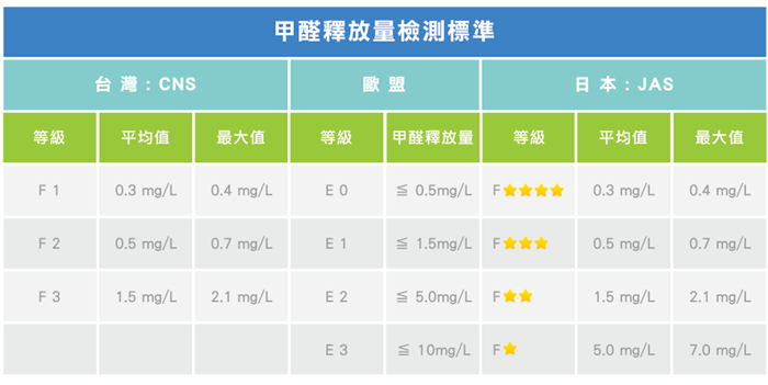 甲醛釋放量檢測標準 甲醛釋放量檢測標準